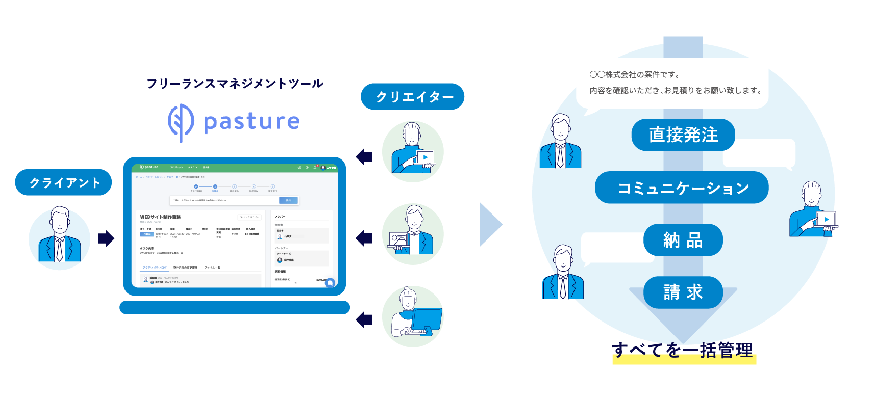 ユニットでの受発注イメージ