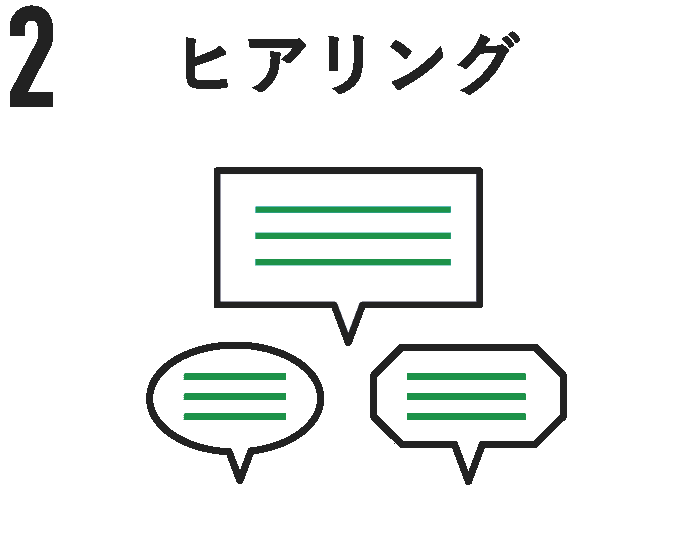 2ヒアリング