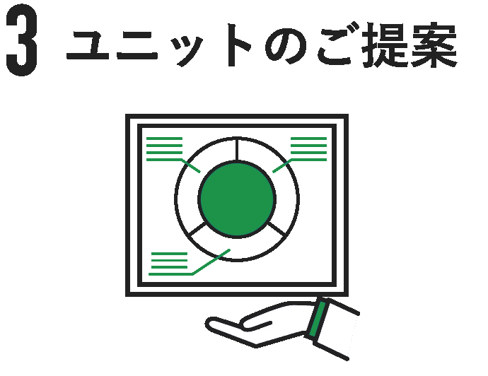 3ユニットのご提案